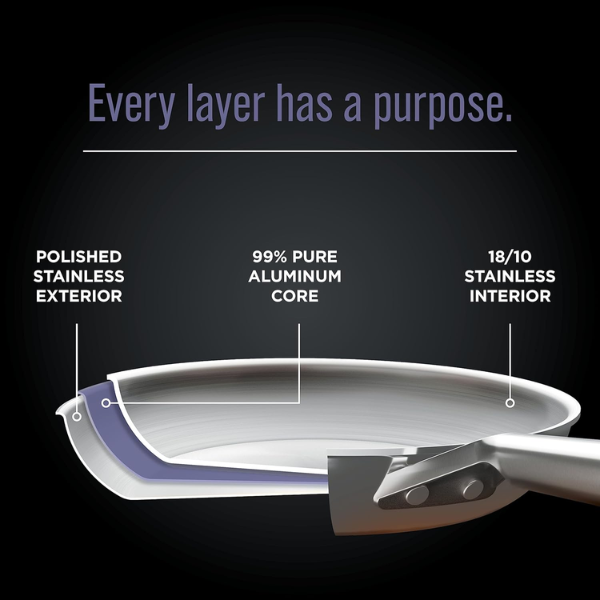 Juego de Ollas Ninja EverClad 7 Piezas C99007 - Imagen 3